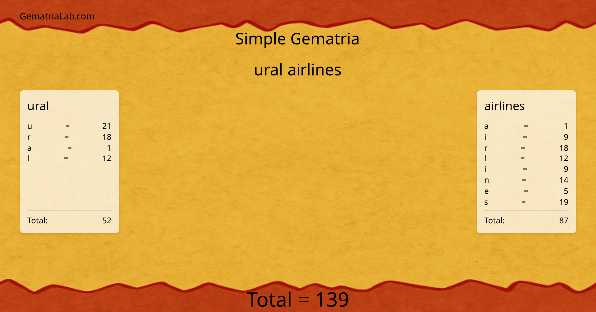 ural airlines in simple Gematria